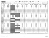 Piranha® Swage - Sewer 1 Piece Fitting Chart_Cover