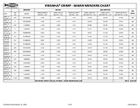 Piranha® Sewer Menders Chart