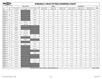 Piranha® 1 Piece Fitting Crimping Chart_Cover